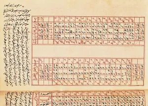 Astronomical Prints: Treatise of instrumental astronomy in Arabic