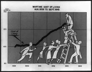Graphs Prints: U.S. wartime cost of living, Aug