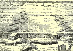 January Prints: World War 1. Diagram of a typical trench complex on the Western front. Ca. 1915-18