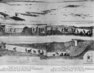 Dynamite Prints: World War 1. Tunneling to the Germans trenches